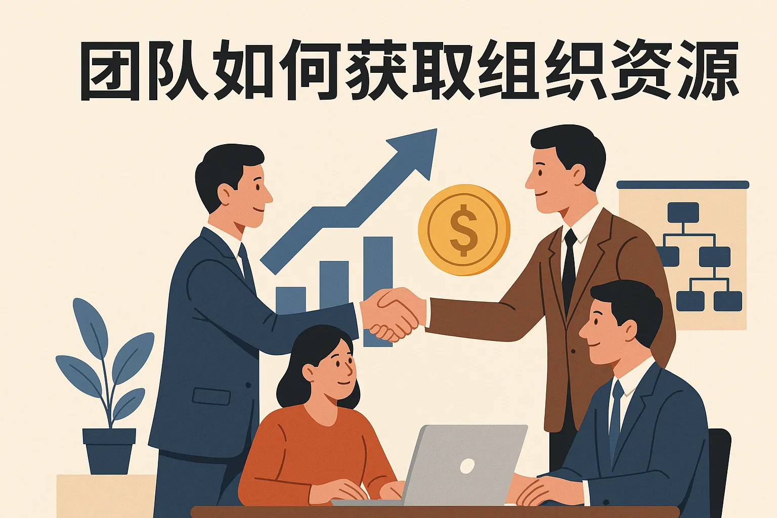 团队如何获取组织资源