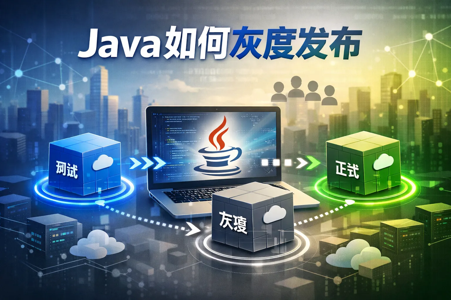 java如何灰度发布