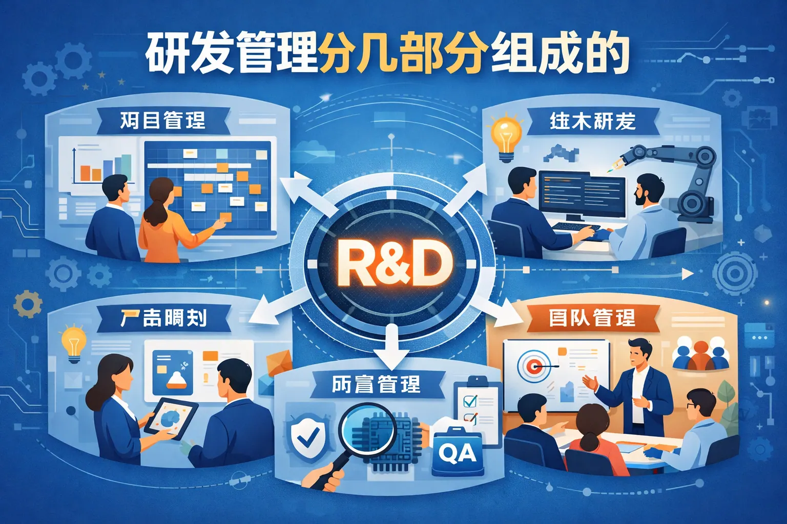 研发管理分几部分组成的